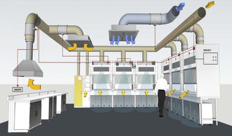 高?；瘜W實驗室整體設計建設方案 關注實驗室安全