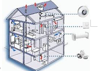 別墅與小洋樓的新風換氣系統安裝 專業通風設備系統服務全解析
